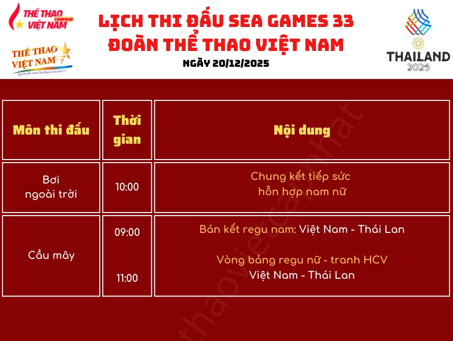 Lịch thi đấu SEA Games 33 ng&agrave;y 20/12: Ng&agrave;y thi đấu cuối c&ugrave;ng- Ảnh 1.