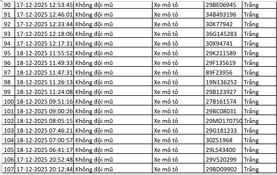 113 chủ xe m&aacute;y, &ocirc; t&ocirc; c&oacute; biển số sau nhanh ch&oacute;ng nộp phạt nguội theo Nghị định 168- Ảnh 6.