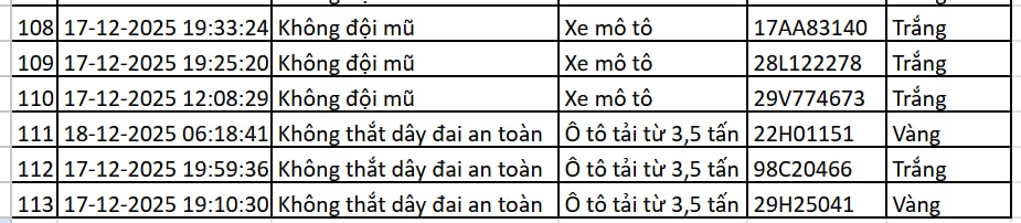 113 chủ xe m&aacute;y, &ocirc; t&ocirc; c&oacute; biển số sau nhanh ch&oacute;ng nộp phạt nguội theo Nghị định 168- Ảnh 7.