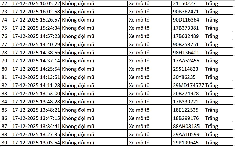 113 chủ xe m&aacute;y, &ocirc; t&ocirc; c&oacute; biển số sau nhanh ch&oacute;ng nộp phạt nguội theo Nghị định 168- Ảnh 5.