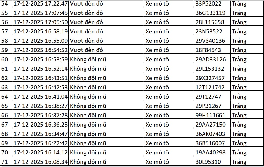 113 chủ xe m&aacute;y, &ocirc; t&ocirc; c&oacute; biển số sau nhanh ch&oacute;ng nộp phạt nguội theo Nghị định 168- Ảnh 4.