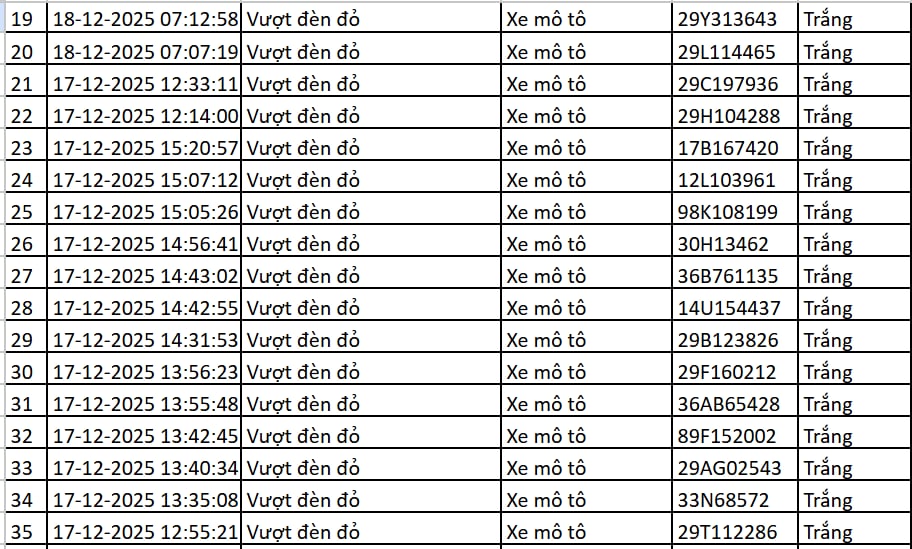 113 chủ xe m&aacute;y, &ocirc; t&ocirc; c&oacute; biển số sau nhanh ch&oacute;ng nộp phạt nguội theo Nghị định 168- Ảnh 2.