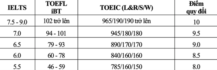 Đại học Kinh tế Quốc d&acirc;n dự kiến tăng học ph&iacute;, mở th&ecirc;m ng&agrave;nh- Ảnh 2.