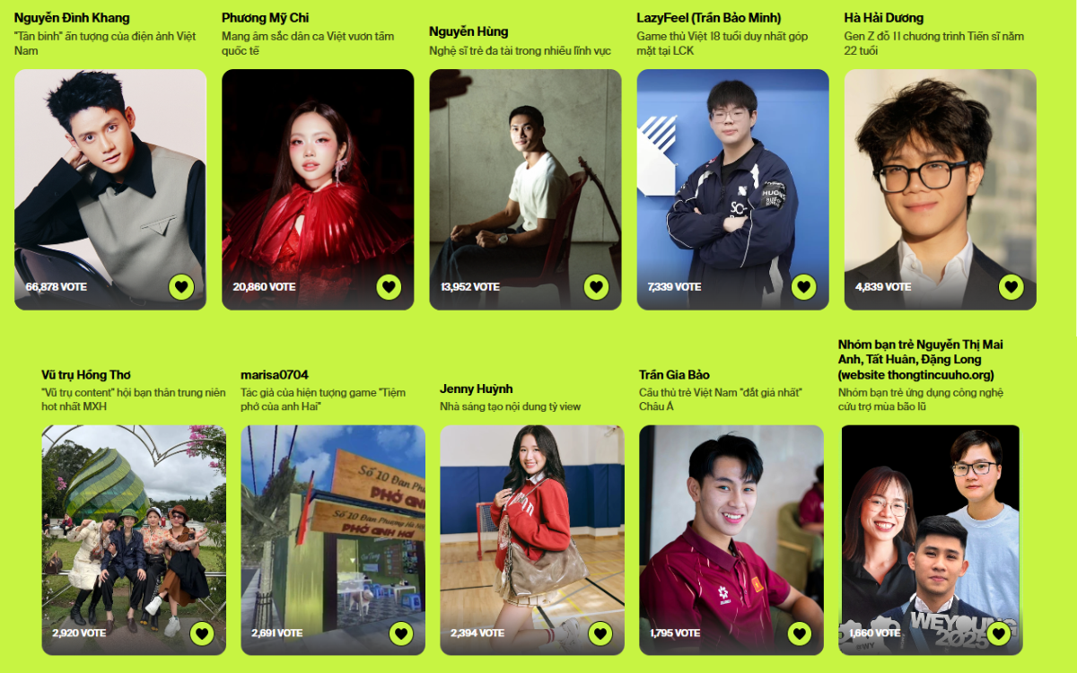 Đ&ecirc;m nay 19/12, WeYoung 2025 ch&iacute;nh thức đ&oacute;ng cổng b&igrave;nh chọn: Cập nhật diễn biến mới nhất v&agrave; gửi vote ngay!- Ảnh 2.