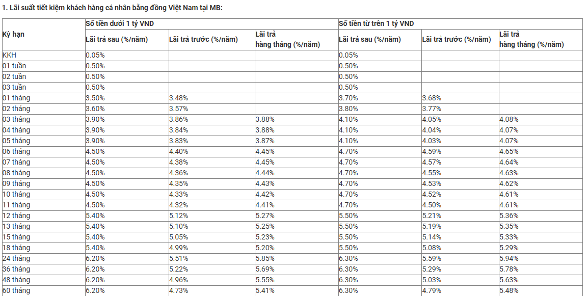 Ngân hàng Quân đội (MB) vừa tăng lãi suất tiết kiệm lần thứ hai trong tháng 12- Ảnh 4. Ngân hàng Quân đội (MB) vừa tăng lãi suất tiết kiệm lần thứ hai trong tháng 12- Ảnh 4.