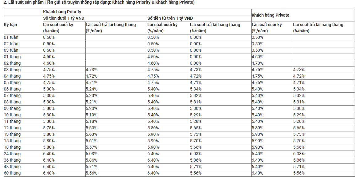 Ngân hàng Quân đội (MB) vừa tăng lãi suất tiết kiệm lần thứ hai trong tháng 12- Ảnh 3. Ngân hàng Quân đội (MB) vừa tăng lãi suất tiết kiệm lần thứ hai trong tháng 12- Ảnh 3.