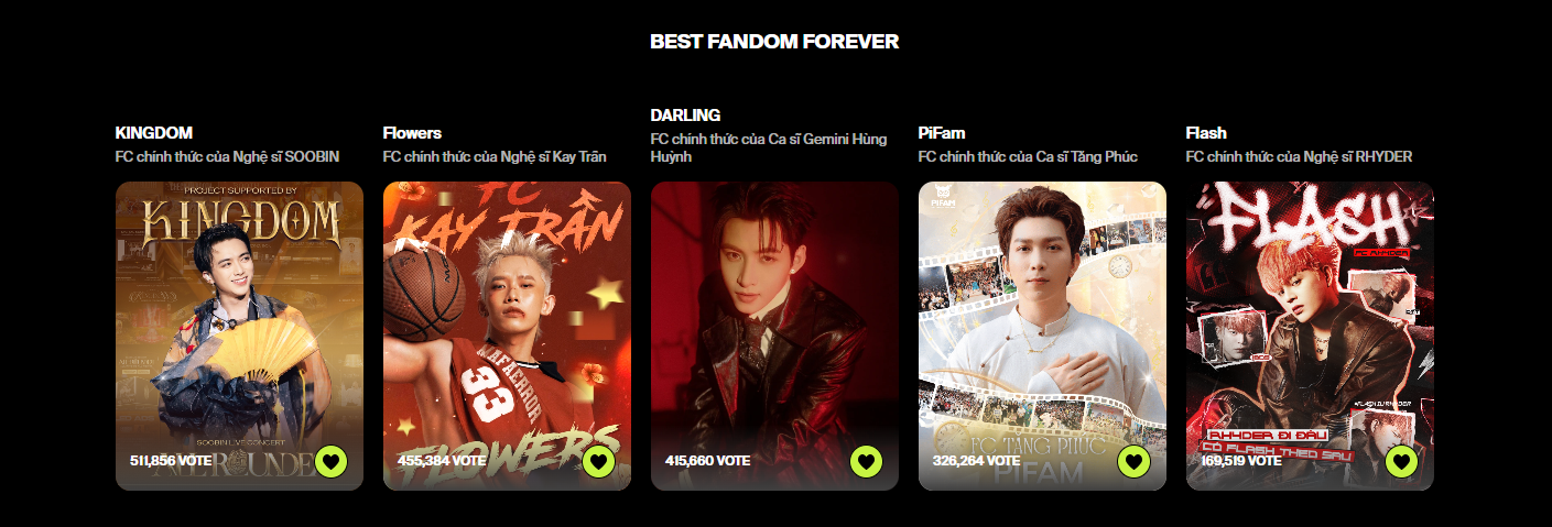 Đ&ecirc;m nay 19/12, WeYoung 2025 ch&iacute;nh thức đ&oacute;ng cổng b&igrave;nh chọn: Cập nhật diễn biến mới nhất v&agrave; gửi vote ngay!- Ảnh 6.