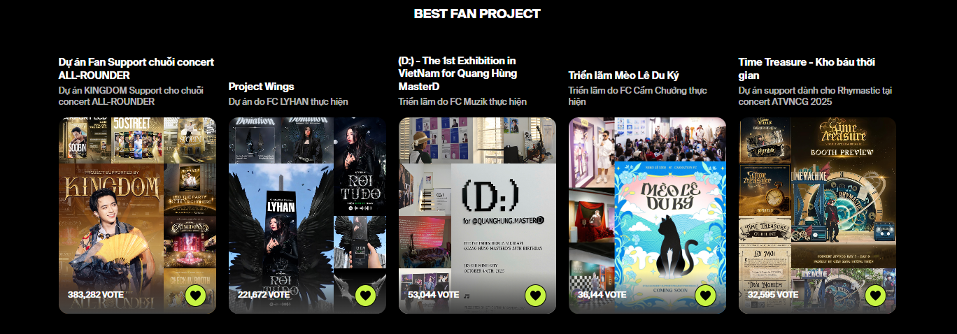 Đ&ecirc;m nay 19/12, WeYoung 2025 ch&iacute;nh thức đ&oacute;ng cổng b&igrave;nh chọn: Cập nhật diễn biến mới nhất v&agrave; gửi vote ngay!- Ảnh 7.