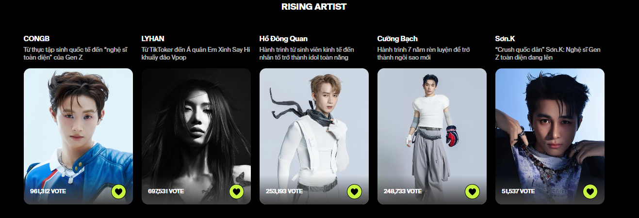 Đ&ecirc;m nay 19/12, WeYoung 2025 ch&iacute;nh thức đ&oacute;ng cổng b&igrave;nh chọn: Cập nhật diễn biến mới nhất v&agrave; gửi vote ngay!- Ảnh 5.