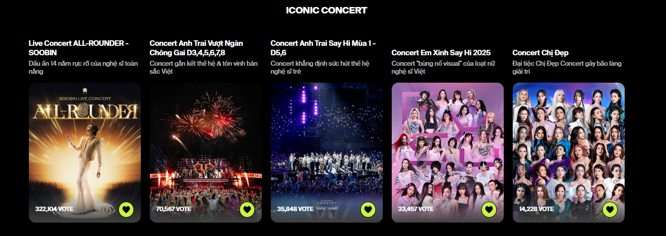 Đ&ecirc;m nay 19/12, WeYoung 2025 ch&iacute;nh thức đ&oacute;ng cổng b&igrave;nh chọn: Cập nhật diễn biến mới nhất v&agrave; gửi vote ngay!- Ảnh 8.