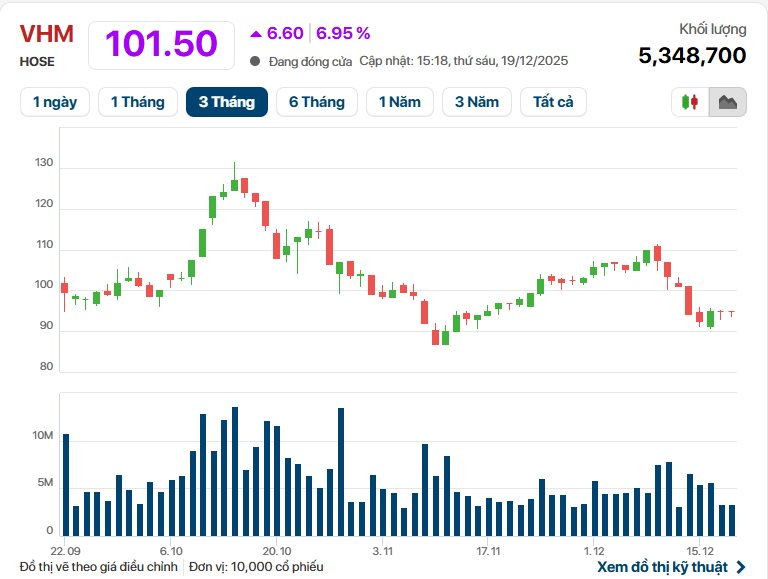 Cổ phiếu &ldquo;họ&rdquo; Vin k&eacute;o thị trường &ldquo;thăng hoa&rdquo;, VN-Index vượt 1.700 điểm- Ảnh 2.