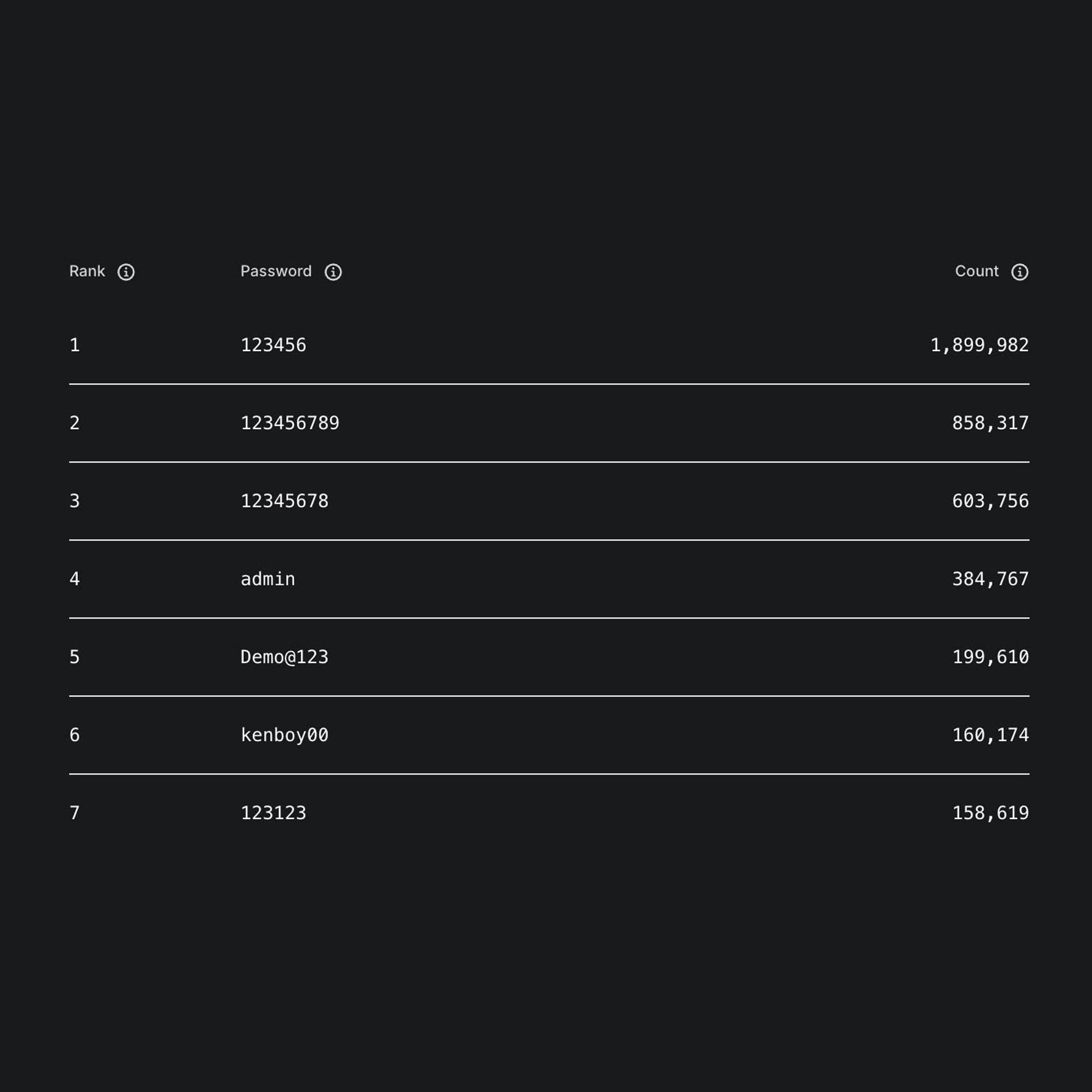 Hàng triệu người Việt đang dùng mật khẩu này lưu ý gấp- Ảnh 1.