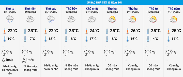 Sáng mai không khí lạnh tràn về miền Bắc, trời mưa rải rác- Ảnh 2.