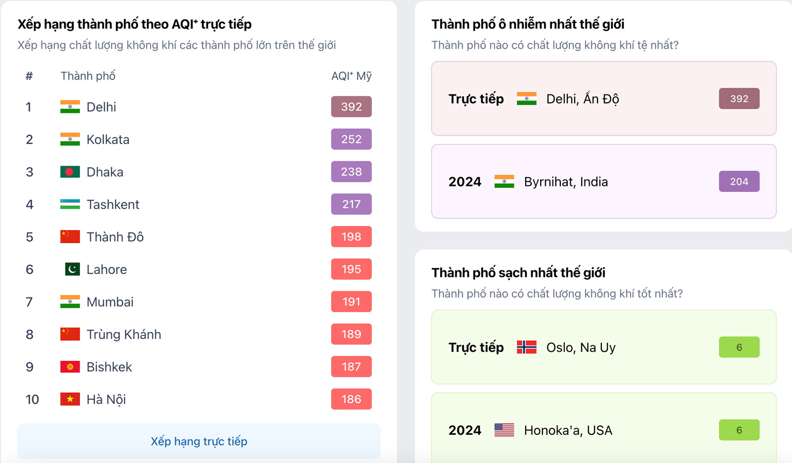 Cận cảnh bộ lọc không khí của một gia đình ở Long Biên: Không ngờ lại đến mức này!- Ảnh 4. Cận cảnh bộ lọc không khí của một gia đình ở Long Biên: Không ngờ lại đến mức này!- Ảnh 4.