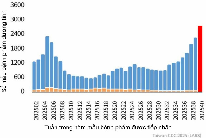 Dịch cúm mùa tại châu Á: Giải pháp bảo vệ sức khỏe người cao tuổi trong thời tiết cực đoan- Ảnh 1. Dịch cúm mùa tại châu Á: Giải pháp bảo vệ sức khỏe người cao tuổi trong thời tiết cực đoan- Ảnh 1.