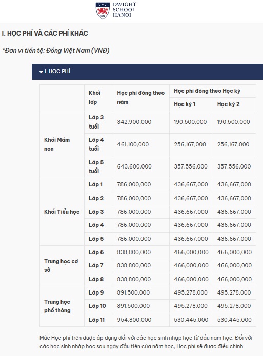 Trường học duy nhất ở Việt Nam hợp tác với Manchester City gây xôn xao với mức học phí bằng gần 7 cây vàng: Khuôn viên rộng hơn 40.000m2, thuộc khu đô thị nghìn tỷ của Hà Nội- Ảnh 1.