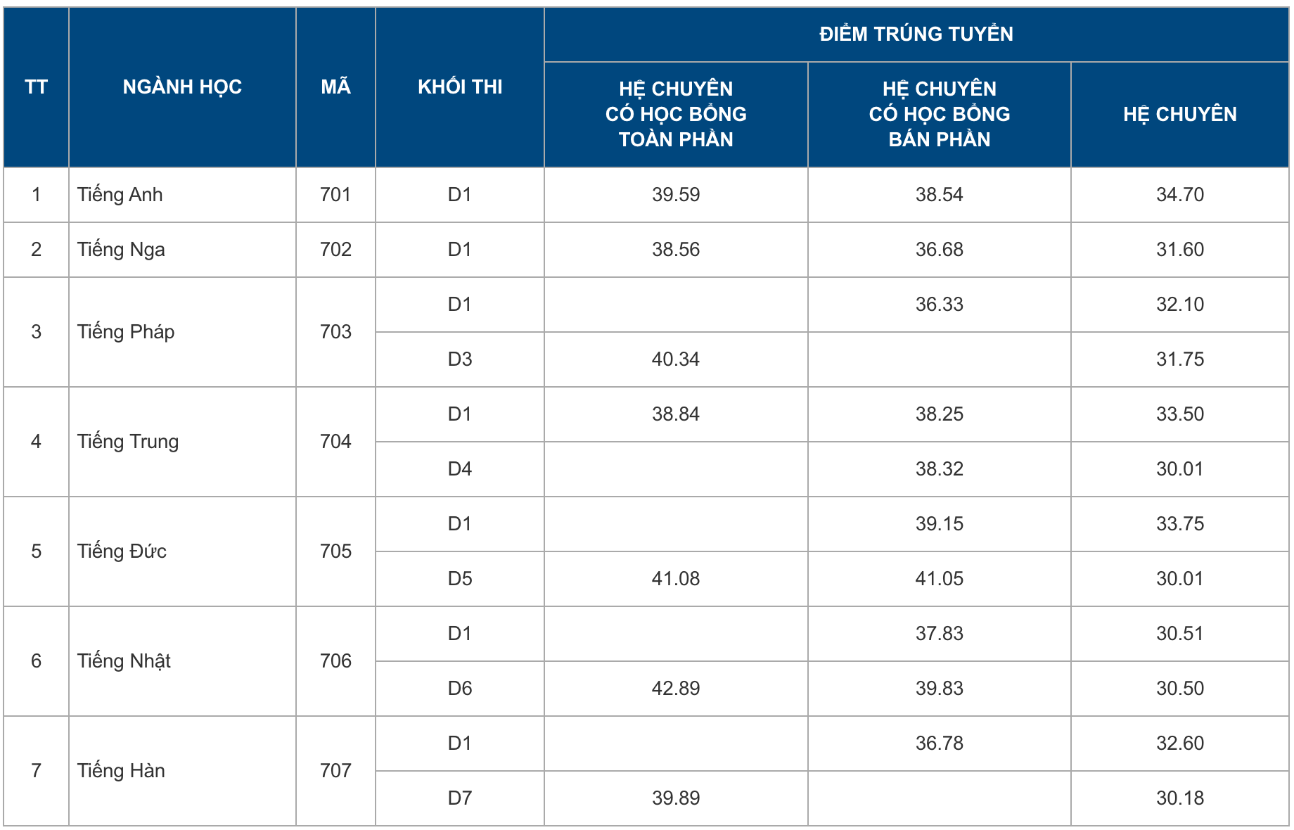 Ng&ocirc;i trường "lọt thỏm" giữa l&ograve;ng ĐHQG H&agrave; Nội: Diện t&iacute;ch nhỏ nhưng th&agrave;nh t&iacute;ch khủng, chỉ 1 học kỳ c&oacute; 4 học sinh đạt điểm SAT tuyệt đối!- Ảnh 9.