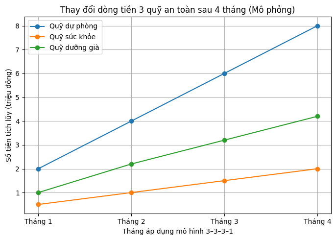 Mẹ H&agrave; Nội l&agrave;m nghề tự do: Nhờ m&ocirc; h&igrave;nh &ldquo;3&ndash;3&ndash;3&ndash;1&rdquo;, t&ocirc;i kh&ocirc;ng c&ograve;n hoang mang mỗi khi thu nhập xuống thấp- Ảnh 3.