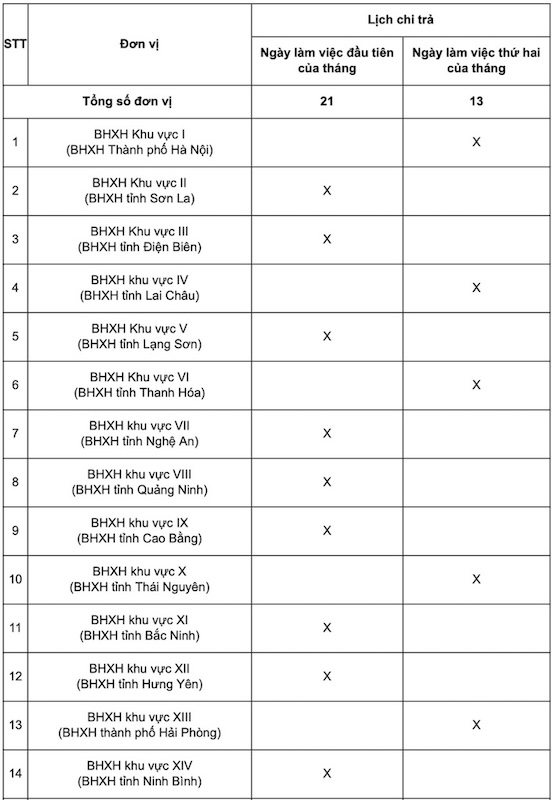 Lịch chi trả lương hưu th&aacute;ng 1-2026 tại 34 tỉnh, th&agrave;nh- Ảnh 1.