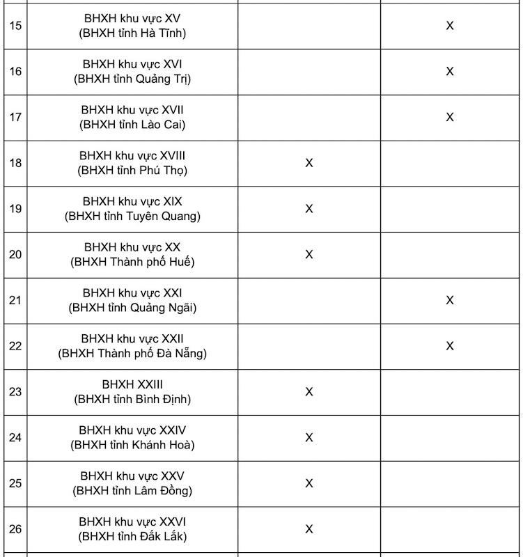 Lịch chi trả lương hưu th&aacute;ng 1-2026 tại 34 tỉnh, th&agrave;nh- Ảnh 2.