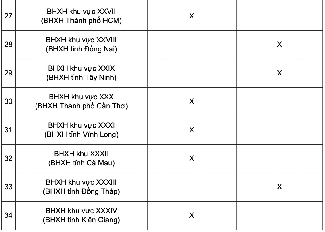 Lịch chi trả lương hưu th&aacute;ng 1-2026 tại 34 tỉnh, th&agrave;nh- Ảnh 3.