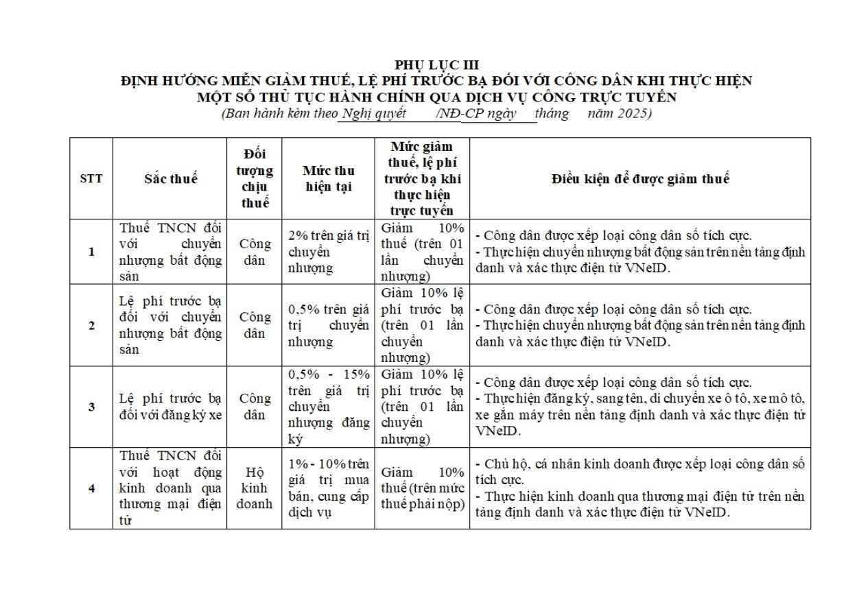 Bộ C&ocirc;ng an đề xuất t&iacute;nh điểm, xếp hạng c&ocirc;ng d&acirc;n số tr&ecirc;n VNeID- Ảnh 3.