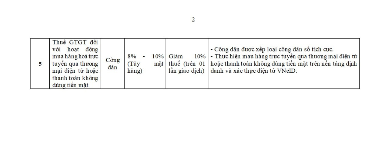 Bộ C&ocirc;ng an đề xuất t&iacute;nh điểm, xếp hạng c&ocirc;ng d&acirc;n số tr&ecirc;n VNeID- Ảnh 4.