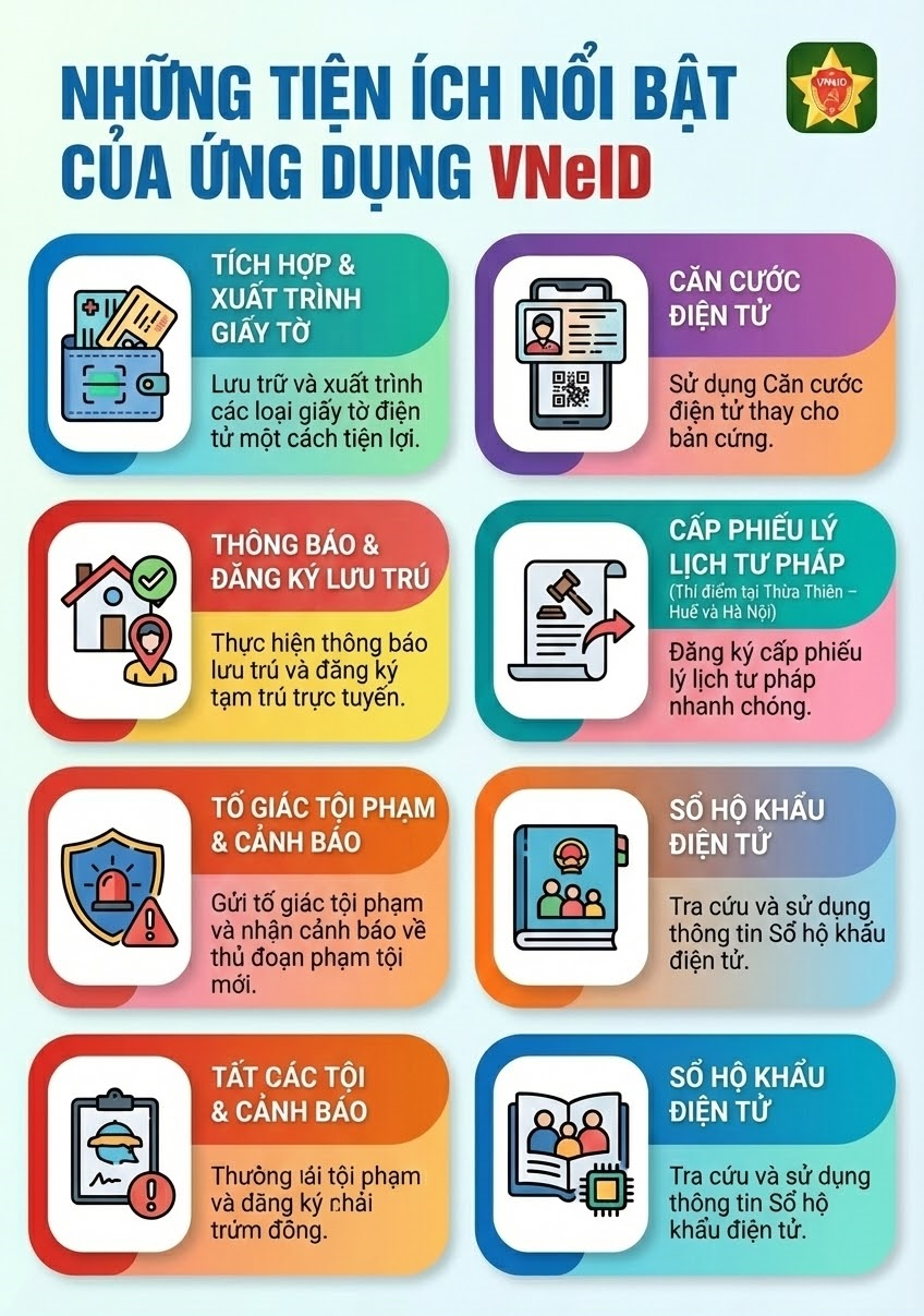 Bộ C&ocirc;ng an vừa c&oacute; đề xuất quan trọng về ứng dụng VNeID của tất cả người d&acirc;n cả nước- Ảnh 1.