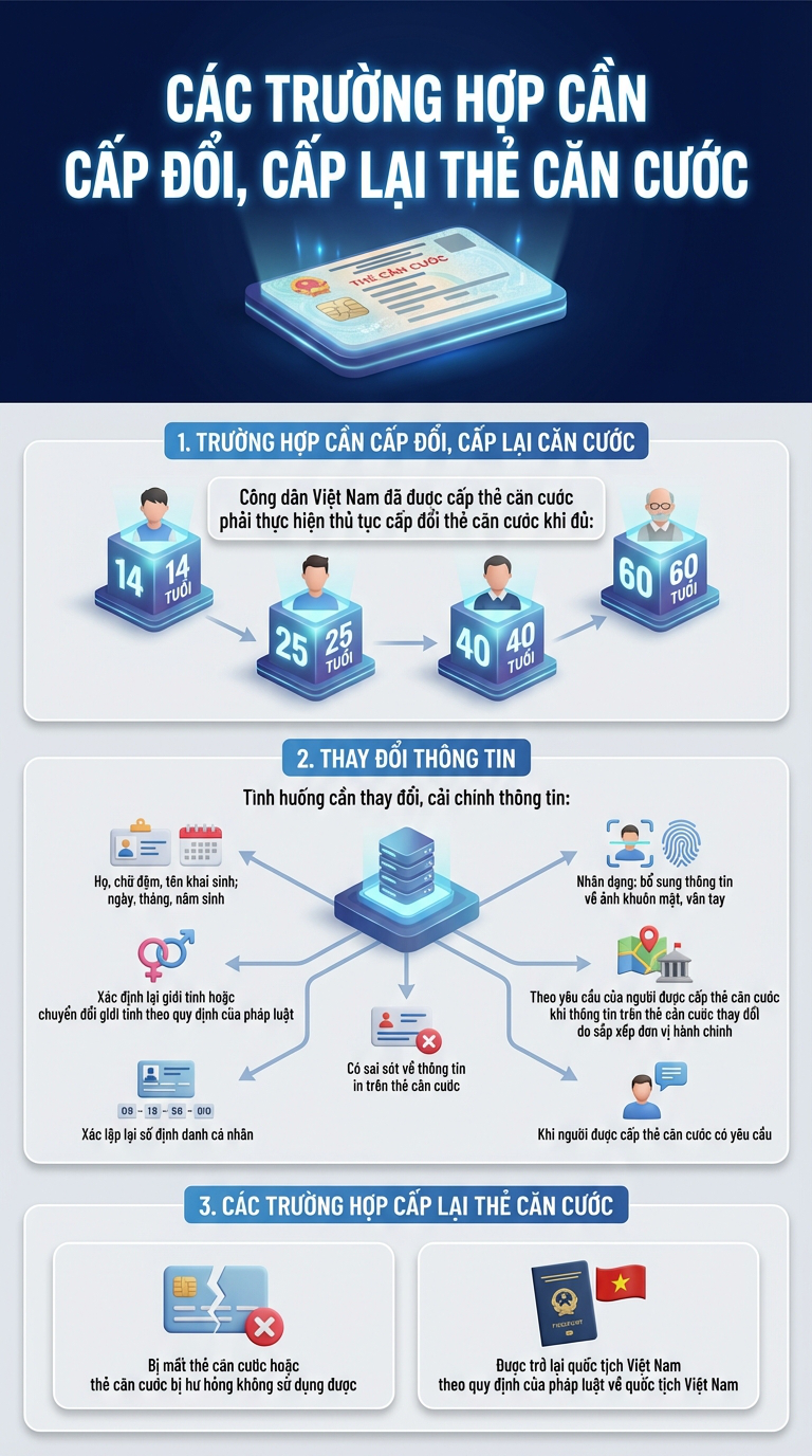 2 th&ocirc;ng tin quan trọng li&ecirc;n quan đến thẻ Căn cước của tất cả người d&acirc;n- Ảnh 1.