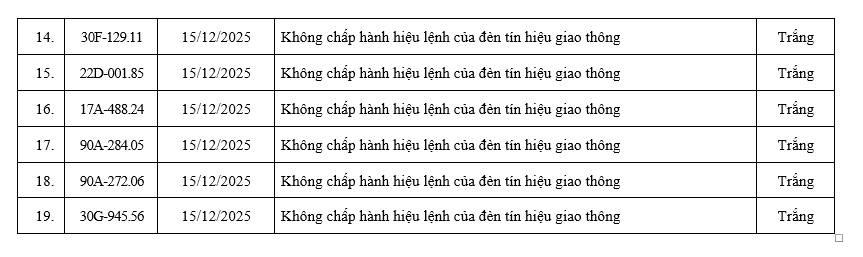 277 xe c&oacute; biển số sau nhanh ch&oacute;ng nộp phạt nguội theo Nghị định 168: Vi phạm c&ugrave;ng 1 lỗi c&oacute; mức phạt l&ecirc;n tới 20 triệu đồng- Ảnh 6.