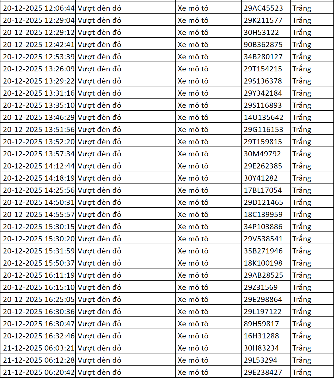 277 xe c&oacute; biển số sau nhanh ch&oacute;ng nộp phạt nguội theo Nghị định 168: Vi phạm c&ugrave;ng 1 lỗi c&oacute; mức phạt l&ecirc;n tới 20 triệu đồng- Ảnh 1.