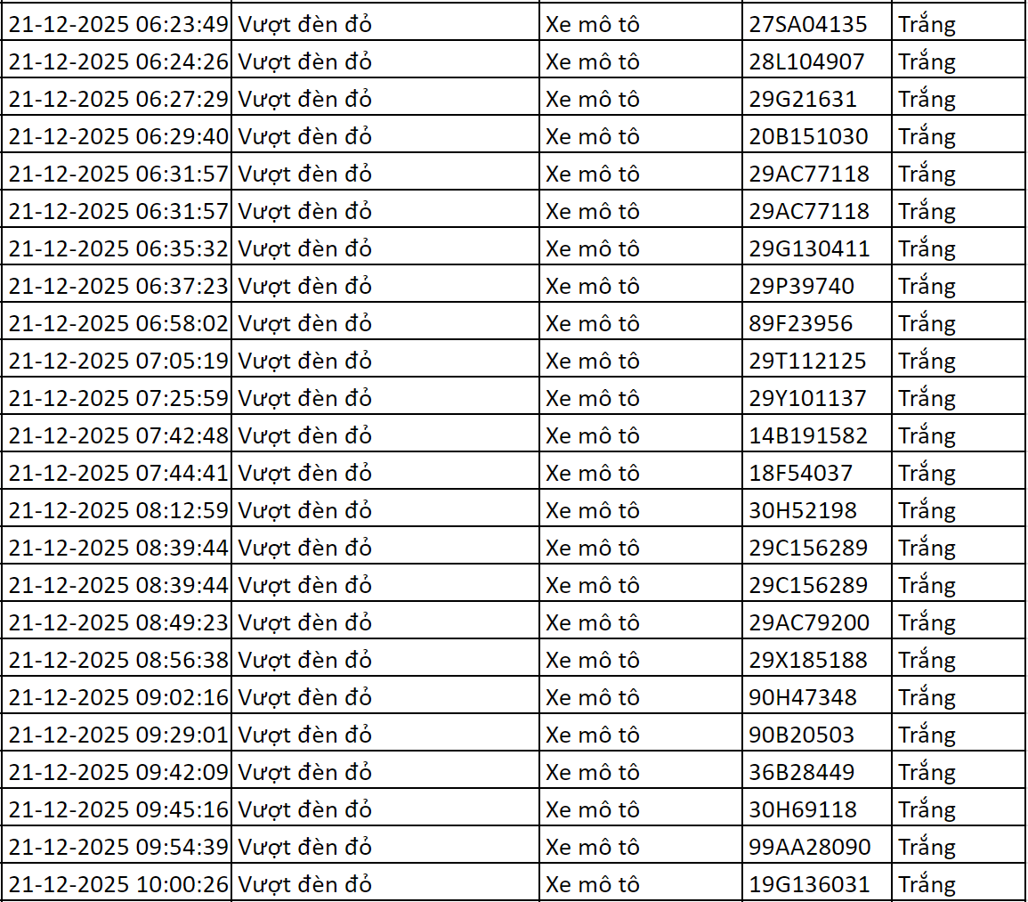 277 xe c&oacute; biển số sau nhanh ch&oacute;ng nộp phạt nguội theo Nghị định 168: Vi phạm c&ugrave;ng 1 lỗi c&oacute; mức phạt l&ecirc;n tới 20 triệu đồng- Ảnh 2.