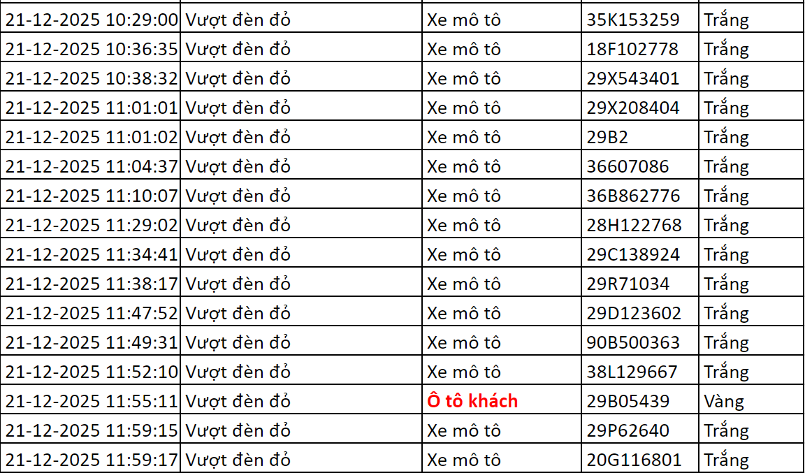 277 xe c&oacute; biển số sau nhanh ch&oacute;ng nộp phạt nguội theo Nghị định 168: Vi phạm c&ugrave;ng 1 lỗi c&oacute; mức phạt l&ecirc;n tới 20 triệu đồng- Ảnh 3.