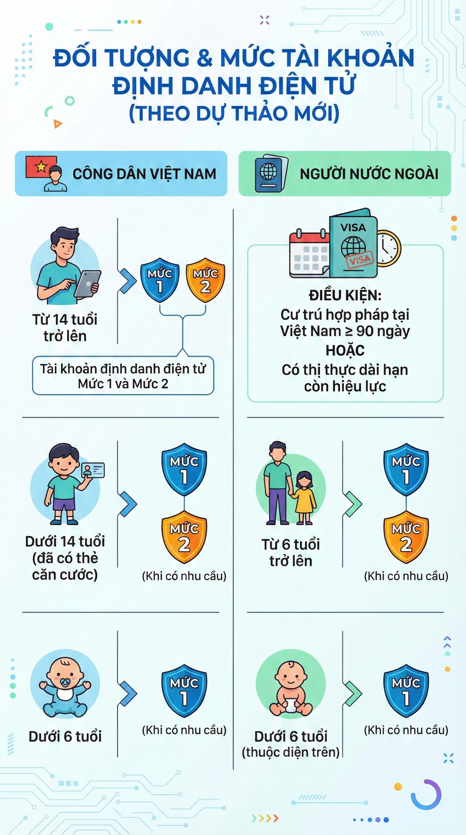 Bộ C&ocirc;ng an c&oacute; đề xuất mới nhất về th&ocirc;ng tin c&aacute; nh&acirc;n của tất cả người d&acirc;n- Ảnh 1.