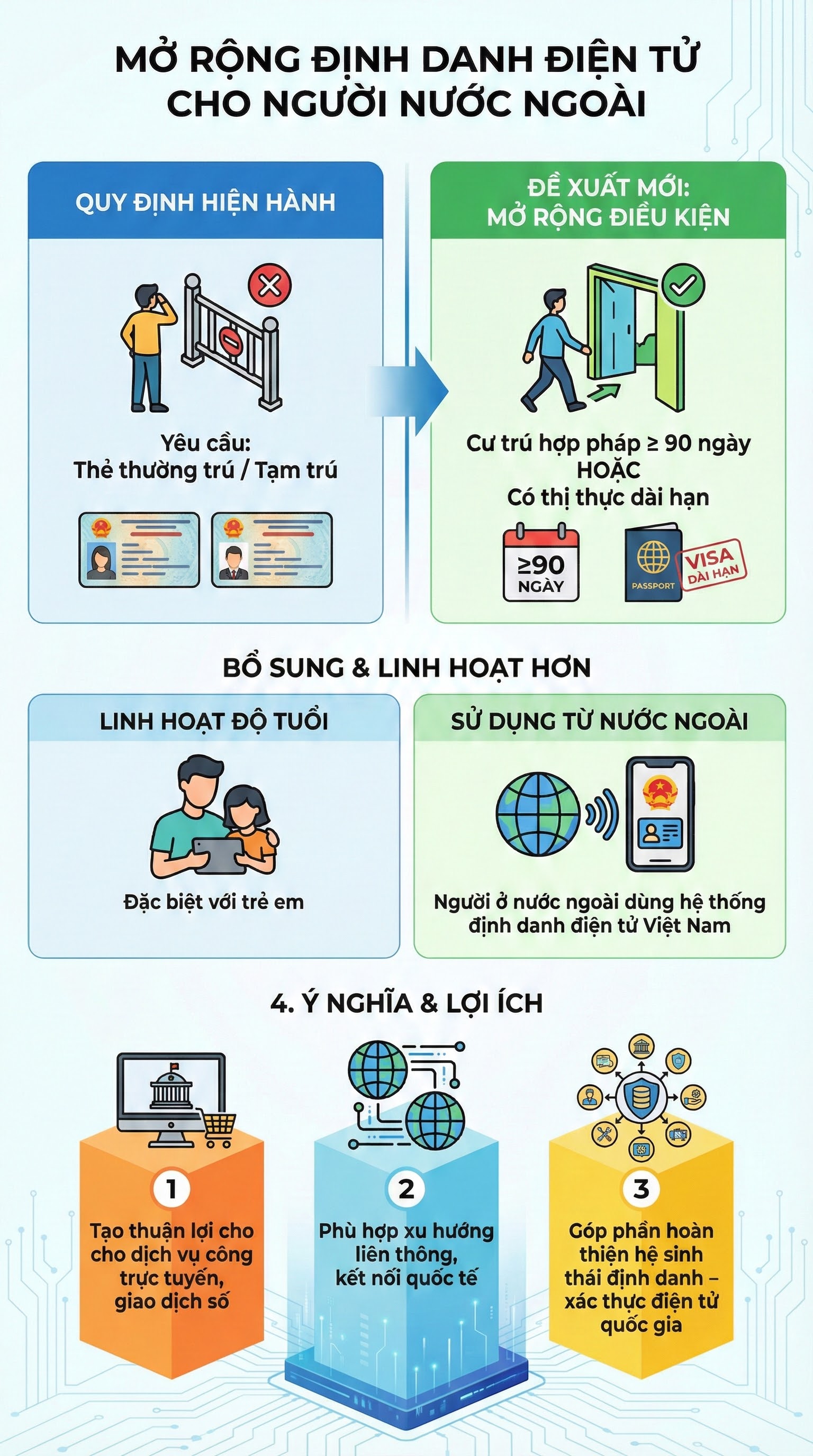 Bộ C&ocirc;ng an c&oacute; đề xuất mới nhất về th&ocirc;ng tin c&aacute; nh&acirc;n của tất cả người d&acirc;n- Ảnh 2.
