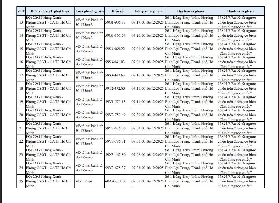 40 chủ xe m&aacute;y đi ngược chiều ở đường Đặng Thuỳ Tr&acirc;m c&oacute; biển số sau nhanh ch&oacute;ng nộp phạt nguội- Ảnh 2.
