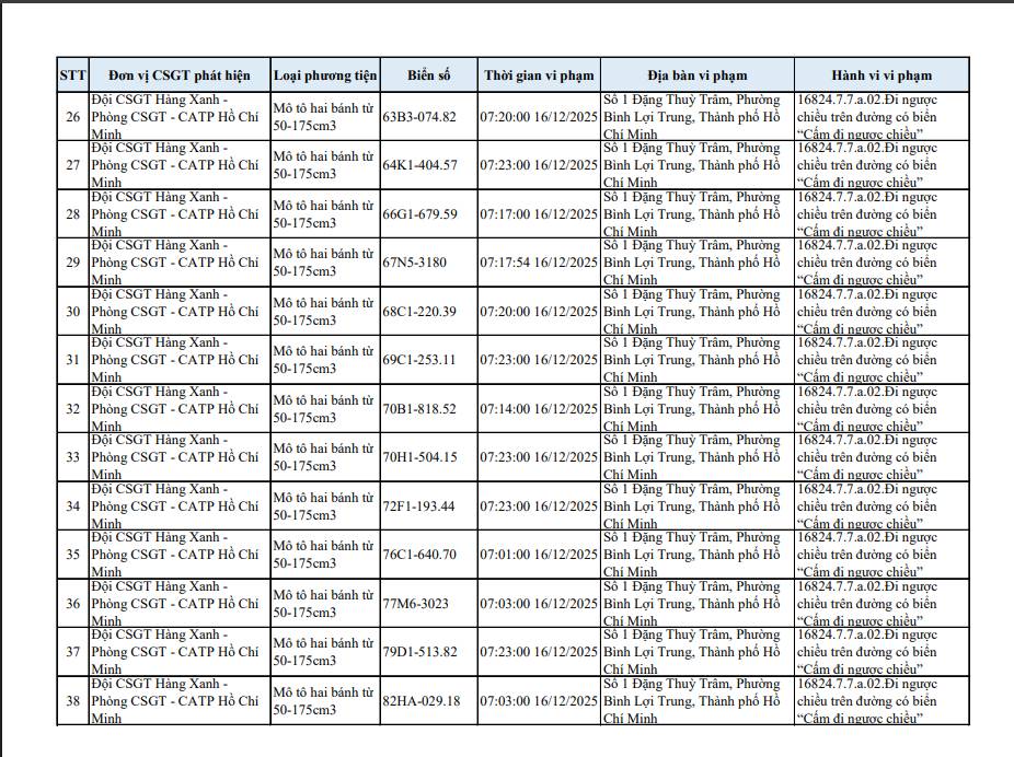 40 chủ xe m&aacute;y đi ngược chiều ở đường Đặng Thuỳ Tr&acirc;m c&oacute; biển số sau nhanh ch&oacute;ng nộp phạt nguội- Ảnh 3.
