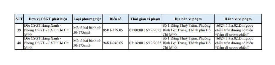 40 chủ xe m&aacute;y đi ngược chiều ở đường Đặng Thuỳ Tr&acirc;m c&oacute; biển số sau nhanh ch&oacute;ng nộp phạt nguội- Ảnh 4.