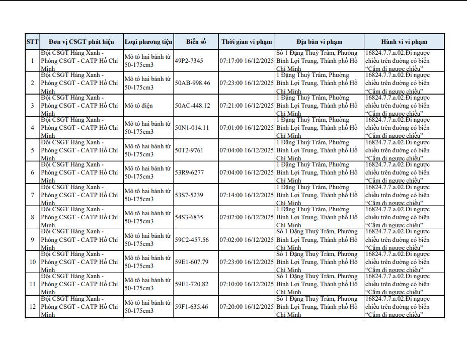 40 chủ xe m&aacute;y đi ngược chiều ở đường Đặng Thuỳ Tr&acirc;m c&oacute; biển số sau nhanh ch&oacute;ng nộp phạt nguội- Ảnh 1.