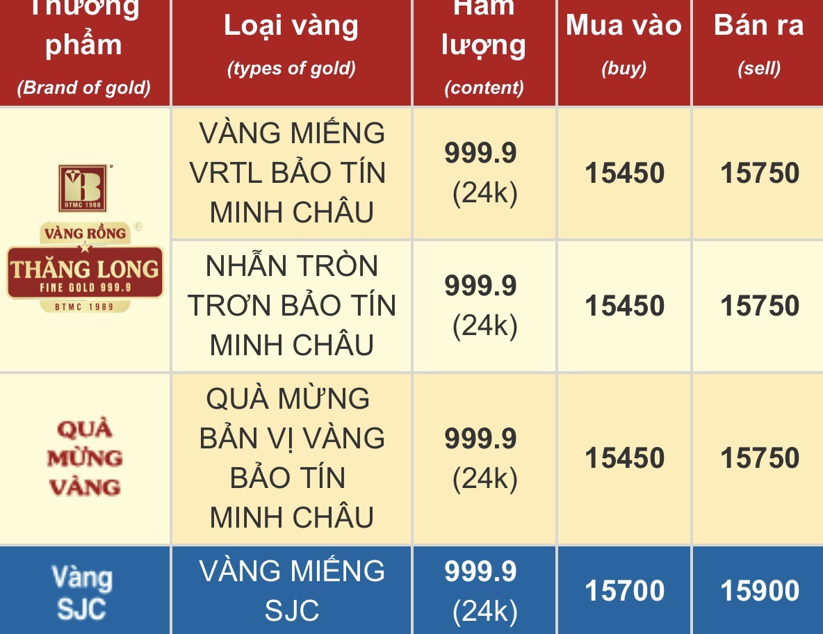 Người phụ nữ ở H&agrave; Nội mang 70 chỉ v&agrave;ng đi b&aacute;n đ&uacute;ng ng&agrave;y gi&aacute; lập đỉnh, biết tiền l&atilde;i m&agrave; ngưỡng mộ- Ảnh 3.