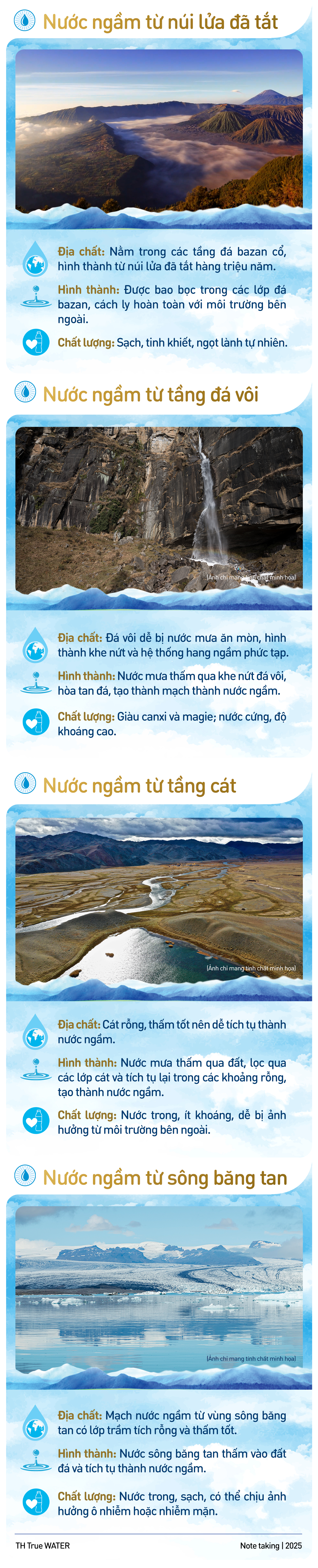 Đi t&igrave;m những nguồn nước ngầm tinh khiết v&agrave; ngọt l&agrave;nh tr&ecirc;n thế giới- Ảnh 2.