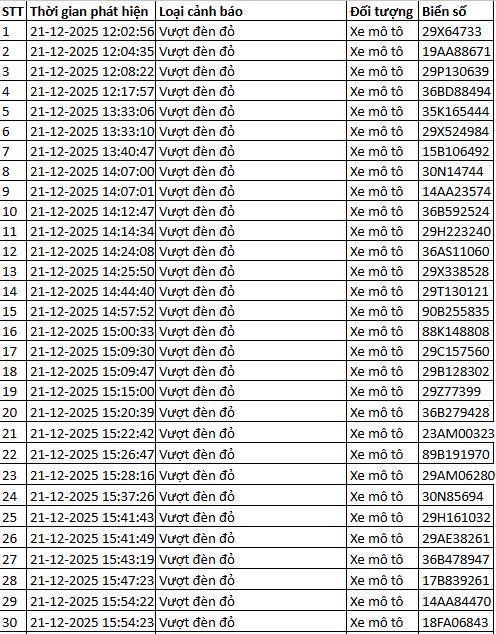937 chủ xe m&aacute;y c&oacute; biển số sau nhanh ch&oacute;ng nộp phạt nguội theo Nghị định 168- Ảnh 1.