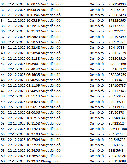 937 chủ xe m&aacute;y c&oacute; biển số sau nhanh ch&oacute;ng nộp phạt nguội theo Nghị định 168- Ảnh 2.