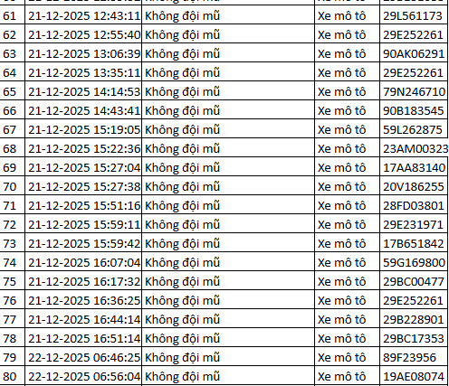 937 chủ xe m&aacute;y c&oacute; biển số sau nhanh ch&oacute;ng nộp phạt nguội theo Nghị định 168- Ảnh 3.