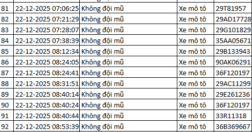 937 chủ xe m&aacute;y c&oacute; biển số sau nhanh ch&oacute;ng nộp phạt nguội theo Nghị định 168- Ảnh 4.