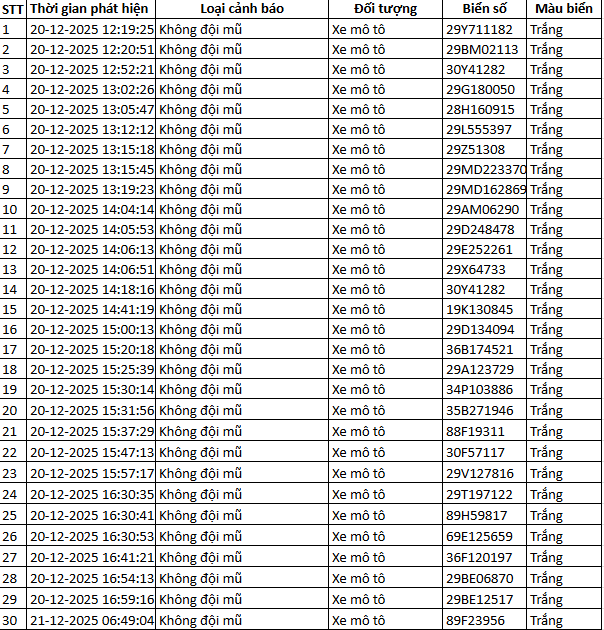 937 chủ xe m&aacute;y c&oacute; biển số sau nhanh ch&oacute;ng nộp phạt nguội theo Nghị định 168- Ảnh 5.