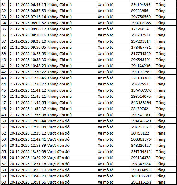 937 chủ xe m&aacute;y c&oacute; biển số sau nhanh ch&oacute;ng nộp phạt nguội theo Nghị định 168- Ảnh 6.