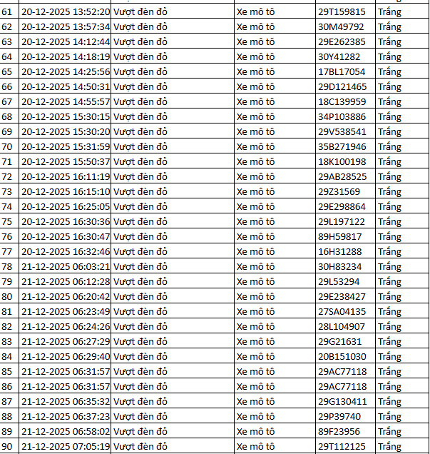 937 chủ xe m&aacute;y c&oacute; biển số sau nhanh ch&oacute;ng nộp phạt nguội theo Nghị định 168- Ảnh 7.