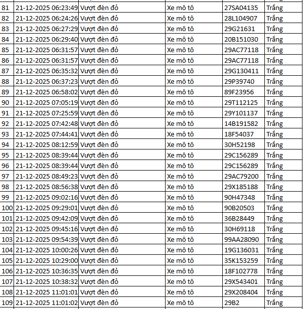 937 chủ xe m&aacute;y c&oacute; biển số sau nhanh ch&oacute;ng nộp phạt nguội theo Nghị định 168- Ảnh 8.