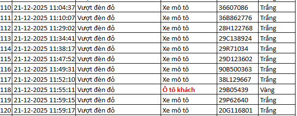 937 chủ xe m&aacute;y c&oacute; biển số sau nhanh ch&oacute;ng nộp phạt nguội theo Nghị định 168- Ảnh 9.